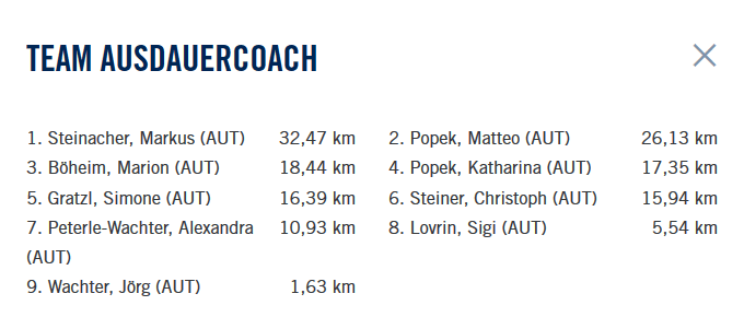 Wingsforlifeworldrun Team Ausdauercoach
