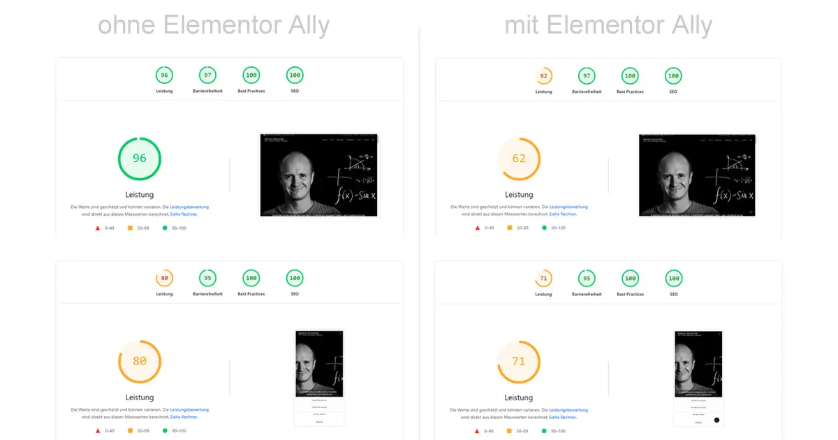 elementor ally ladezeit performance